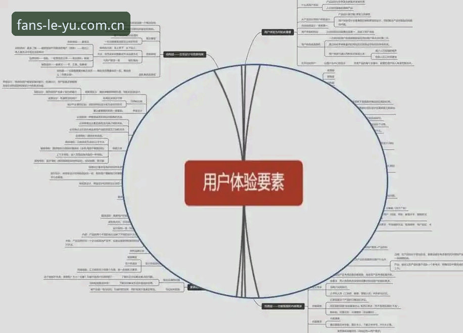 3个关键维度解读乐鱼体育APP必备功能与安全体验